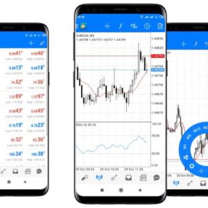 Cara Menambahkan Indikator MetaTrader di Android dengan 5 Langkah