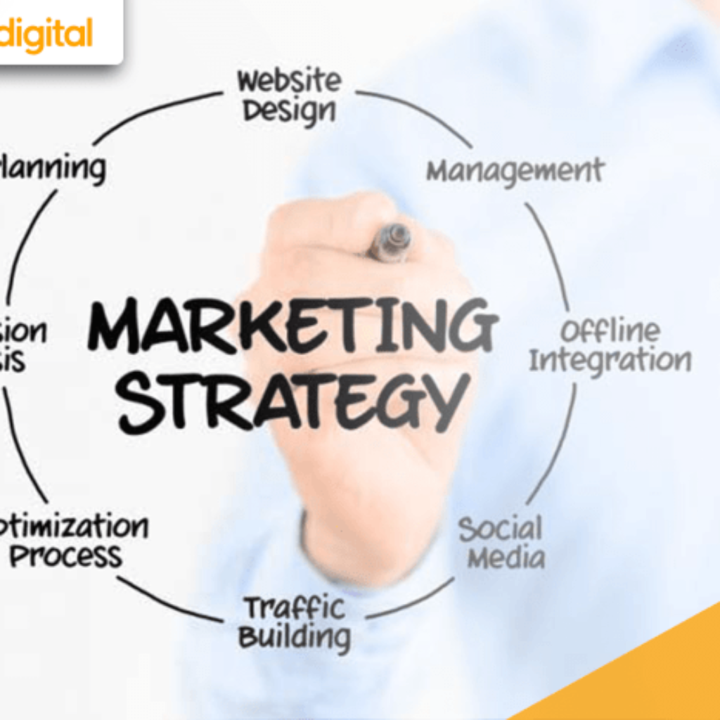 Strategi Pemasaran Online yang Ampuh untuk UMKM: Panduan Sukses